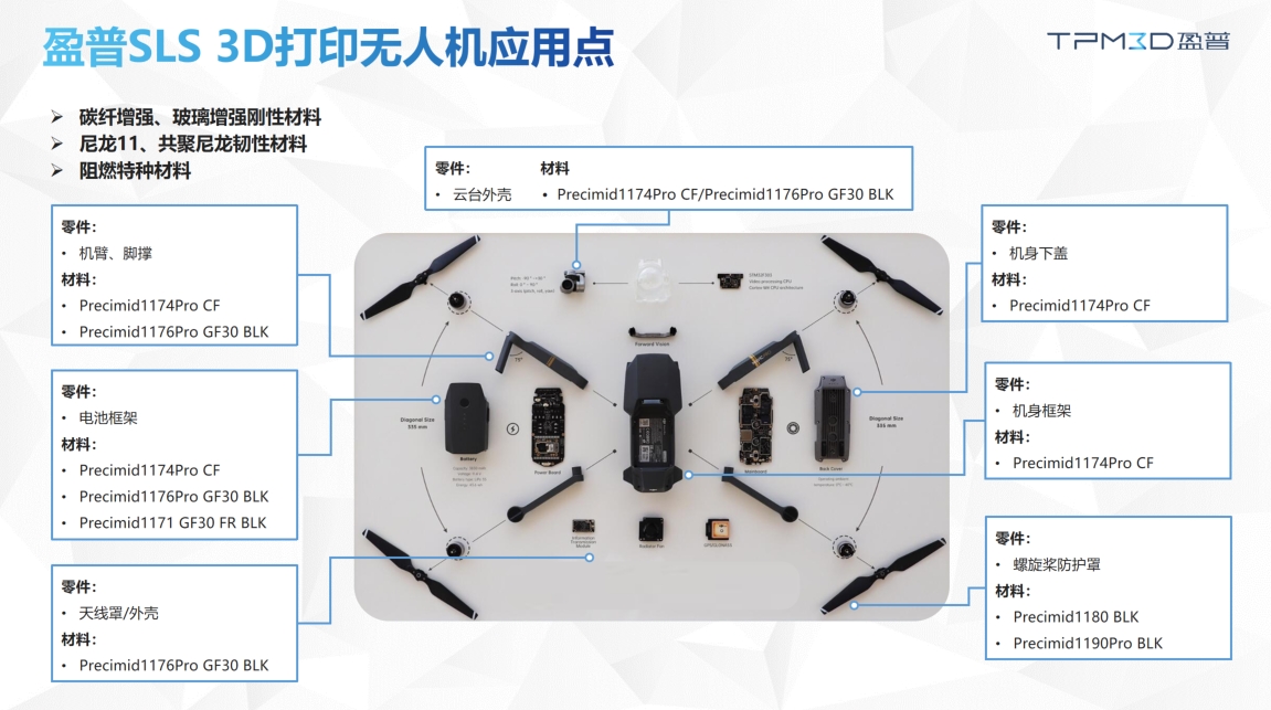 機器人領(lǐng)域3D打印應(yīng)用案例